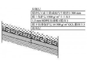 垃圾填埋場(chǎng)防護示意圖